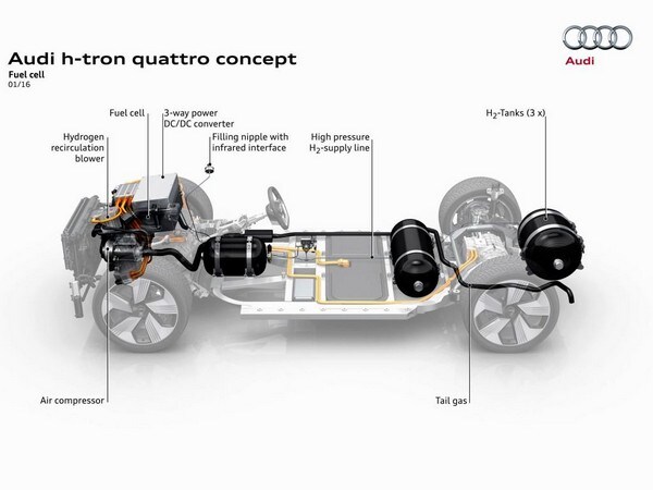 06 Audi Htron Concept Crpd