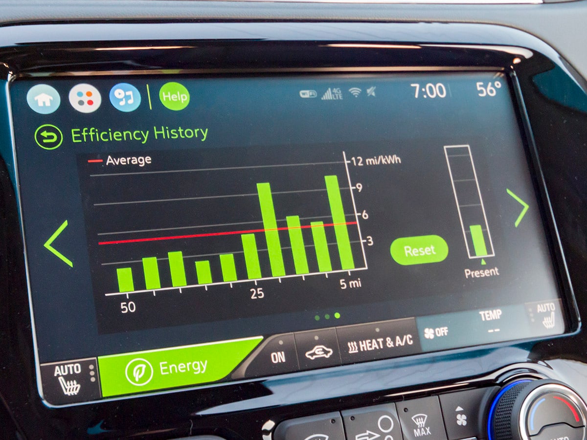 15 2017 Chevrolet Bolt KBB