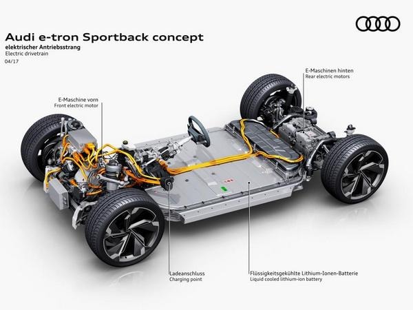 31 Audi E Tron Sportback Concept