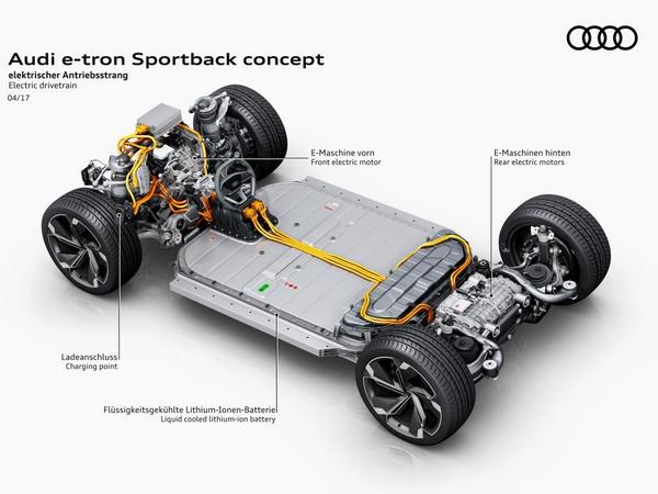 32 Audi E Tron Sportback Concept