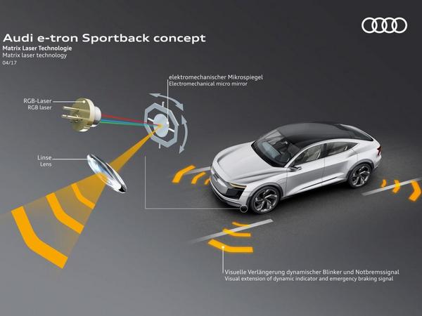 33 Audi E Tron Sportback Concept