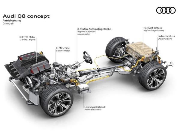 33 Audi Q8 Concept