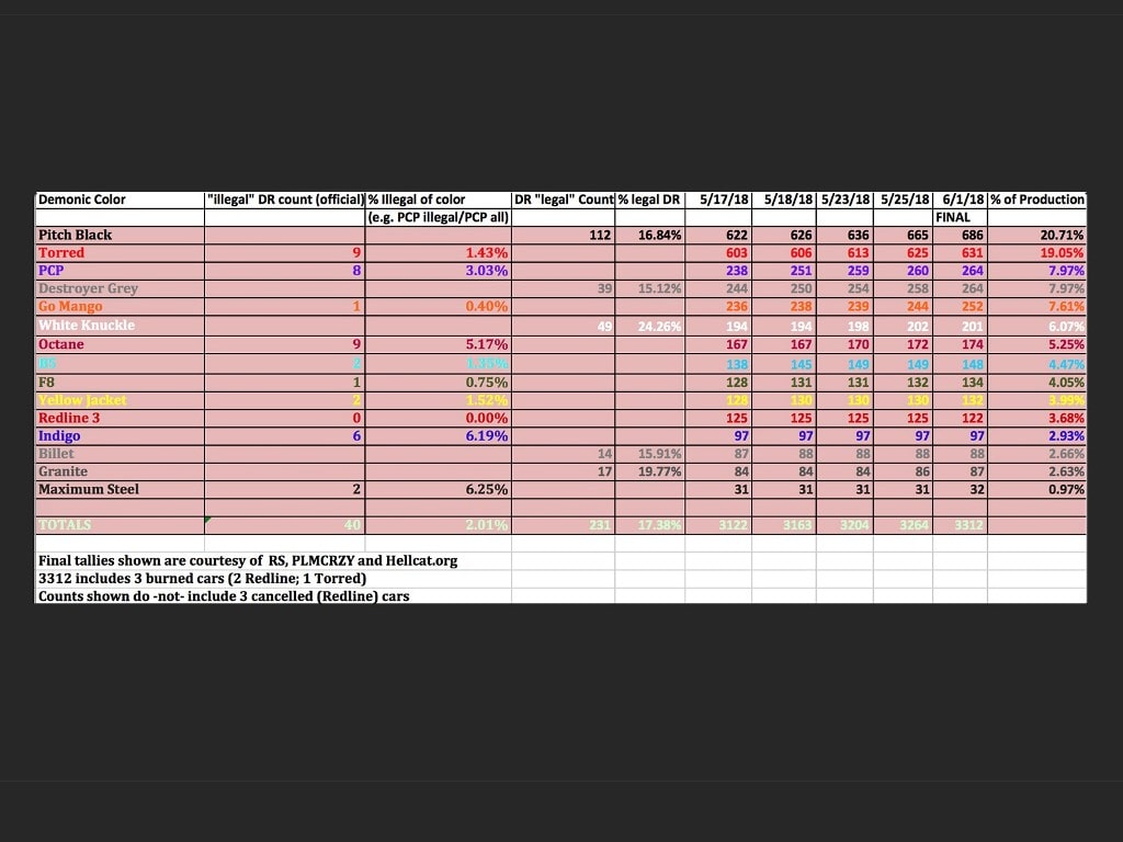 Dodge Challenger Demon Color Chart V4