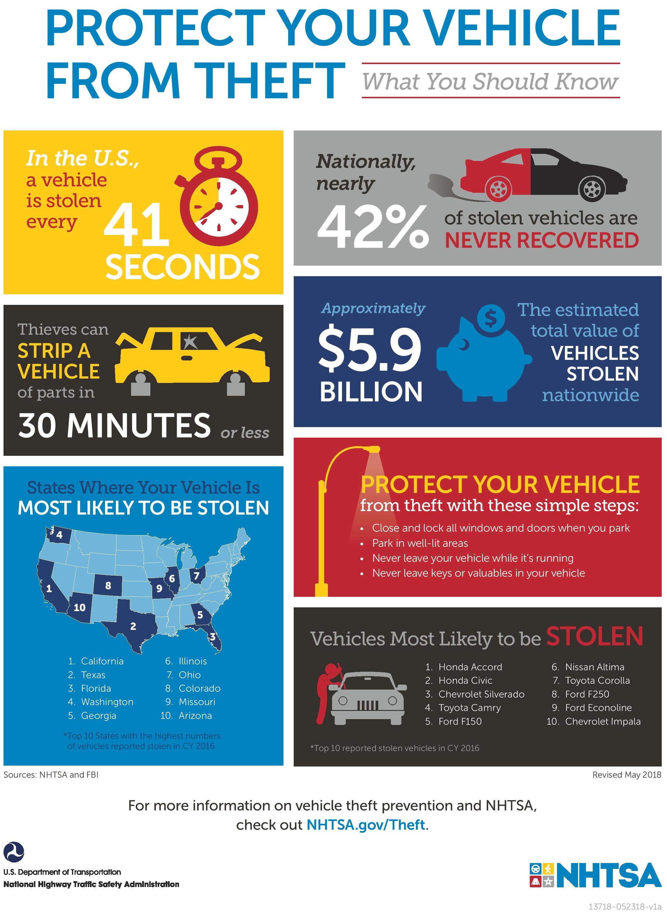 Car Theft Prevention Infographic by NHTSA