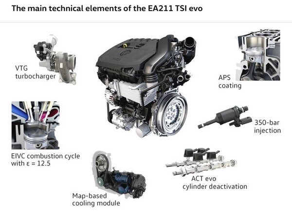 03 Volkswagen Ea 211 Tsi Evo Engine