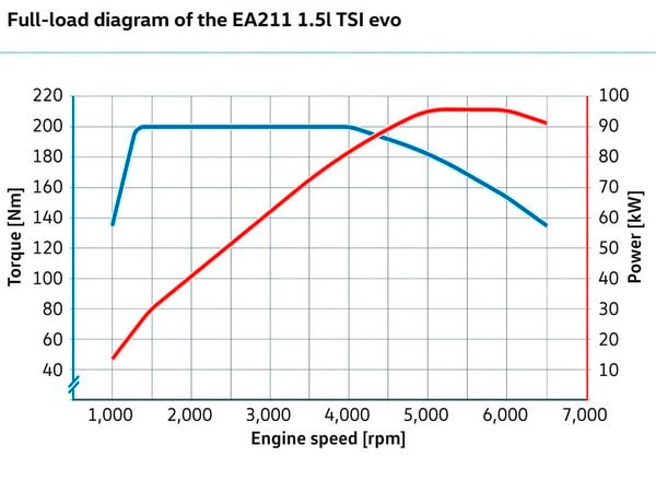 04 Volkswagen Ea 211 Tsi Evo Engine