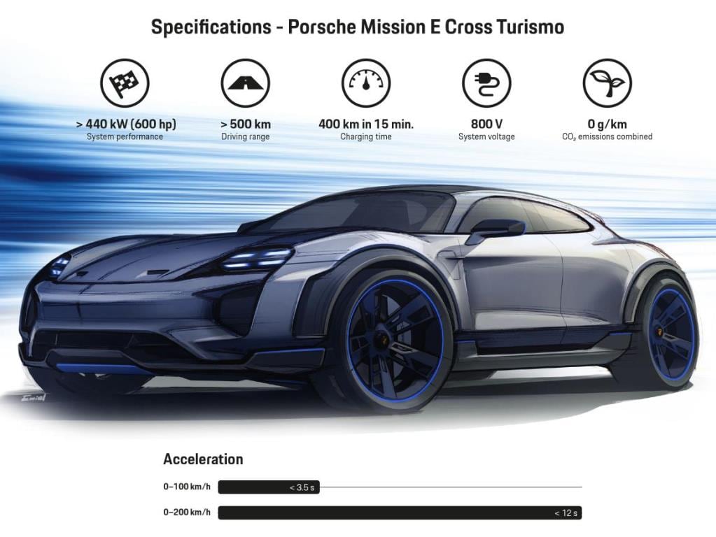 Porsche mission e shop suv