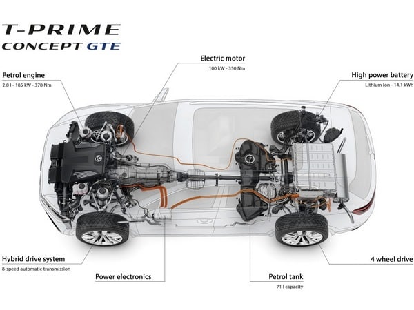 15 Volkswagen T Prime Concept Gte