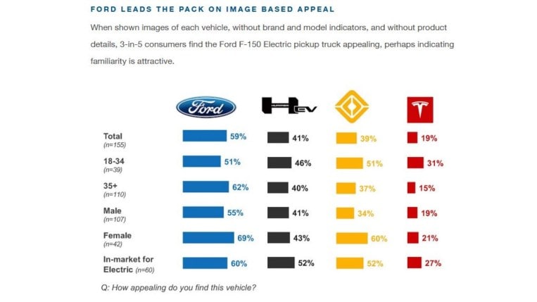 Cox Survey EV Truck Branding Hidden