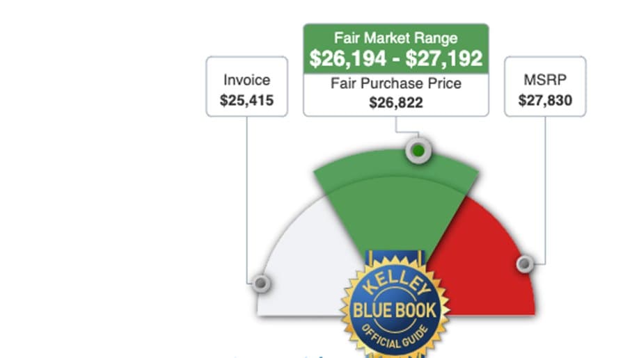 Fair Market Range tool on KBB