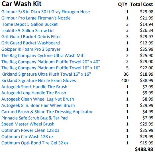 Car Wash Kit - Product List