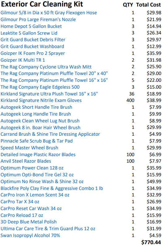 Car Detailing Supply List