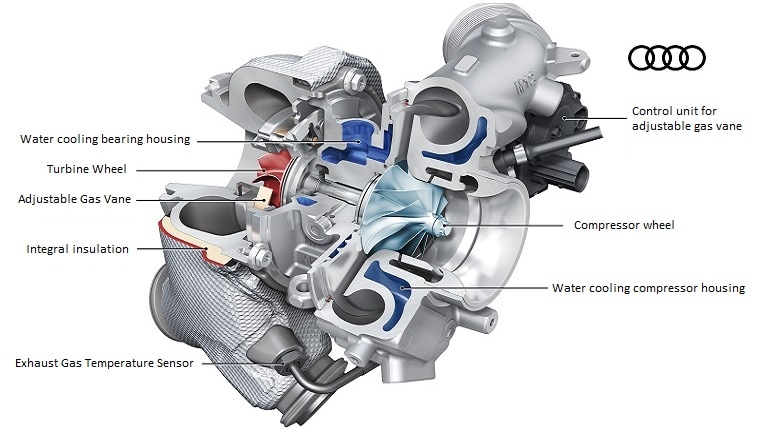 Audi Turbocharger Diagram