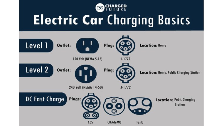 How to Plug In an EV: Everything You Need to Know - Kelley Blue Book