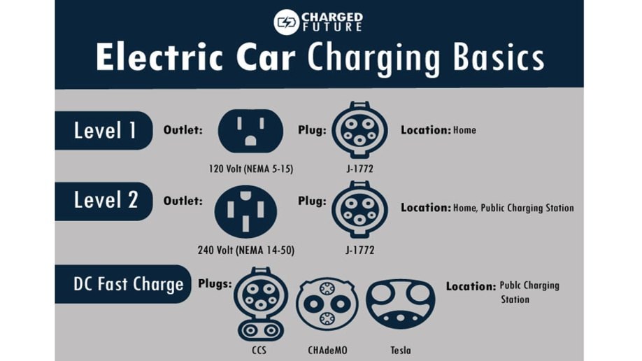 CCS vs Type 2 vs Chademo: must-know differences in EV charging