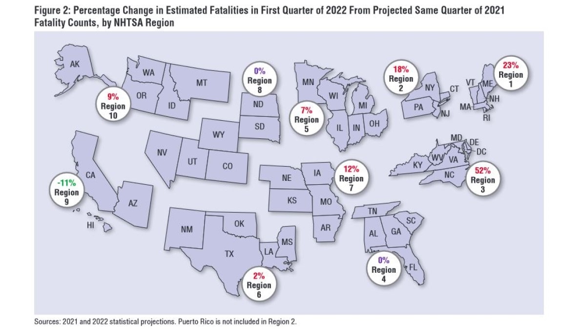 The quarterly change in traffic deaths by region