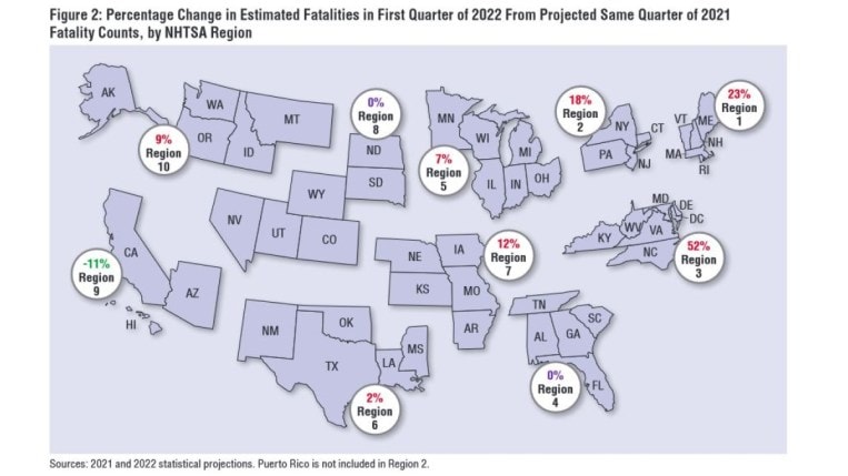 The quarterly change in traffic deaths by region