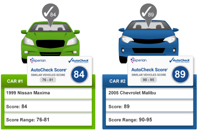 Autocheck