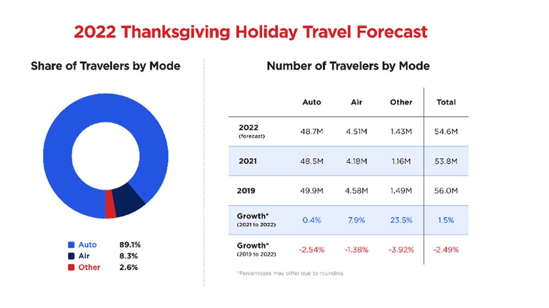 Road Trip Holiday Driving Checklist and Safety Tips Kelley Blue Book