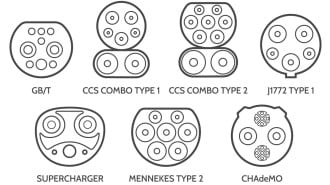 Electric car connectors