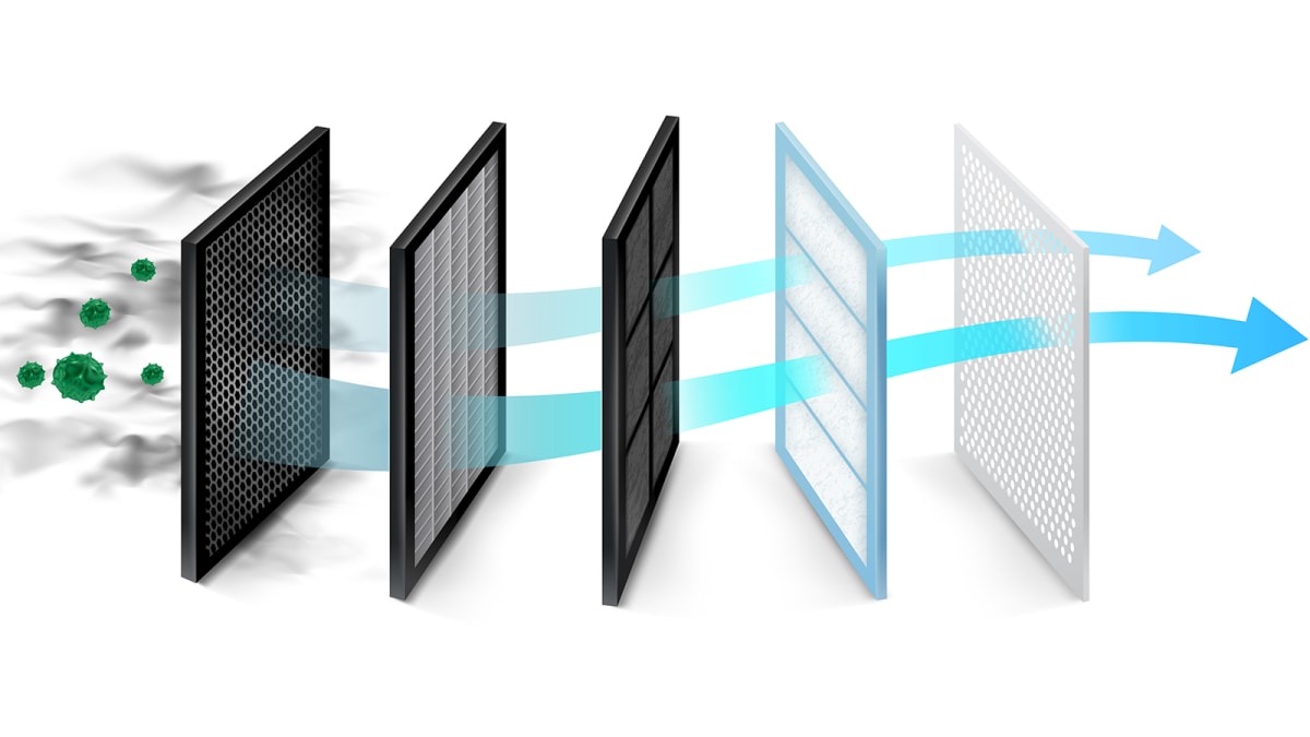 A sequence of filters purifying air