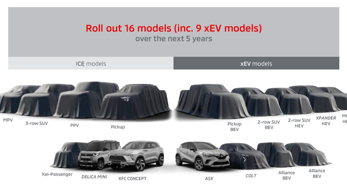 A slide from a Mitsubishi presentation showing planned vehicles