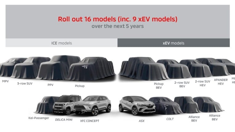 A slide from a Mitsubishi presentation showing planned vehicles