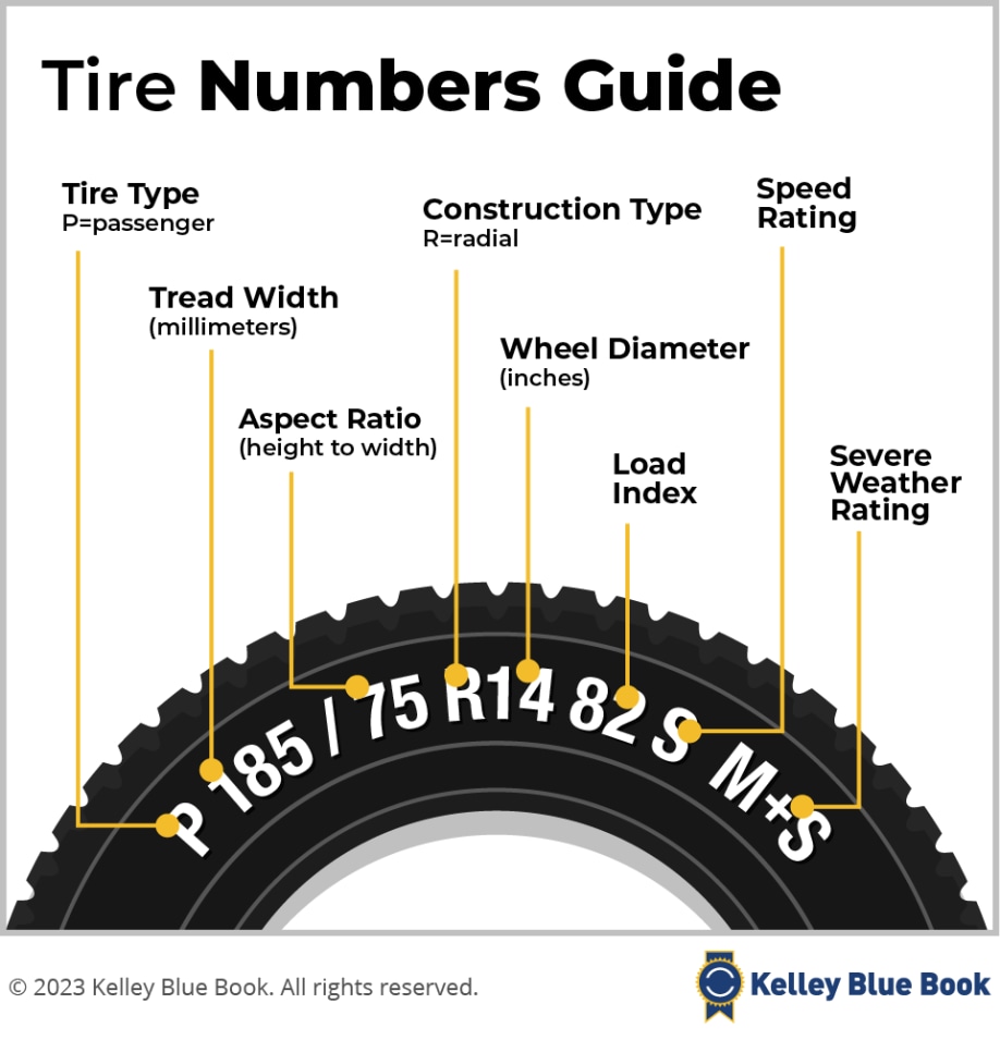 Tire Size Guide: How to Read Tire Numbers and Letters