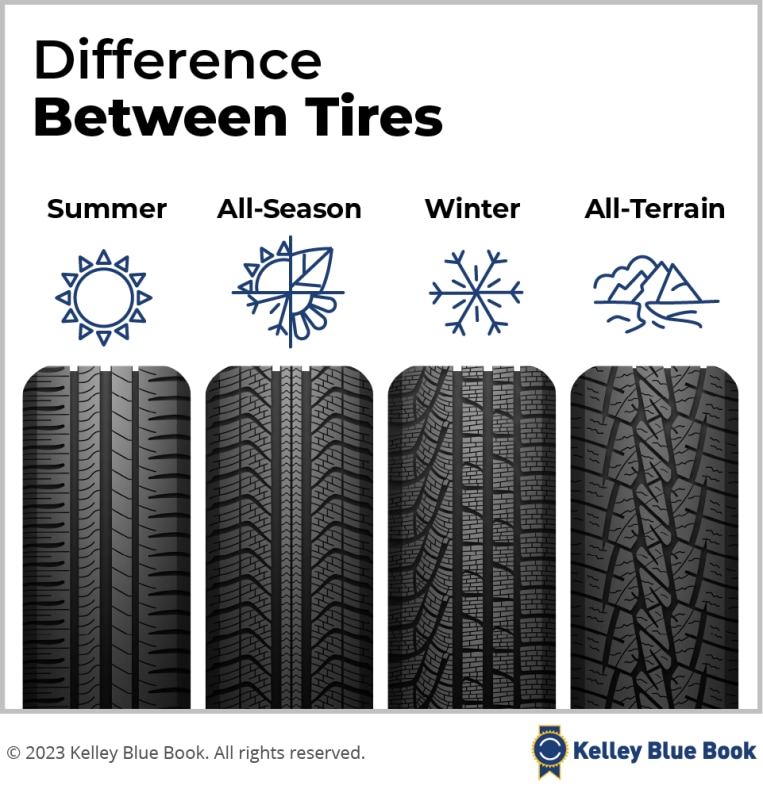 How winter tires are different.
