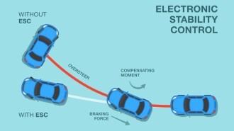 With and without electronic stability control
