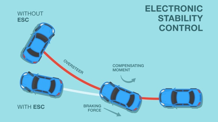 With and without electronic stability control