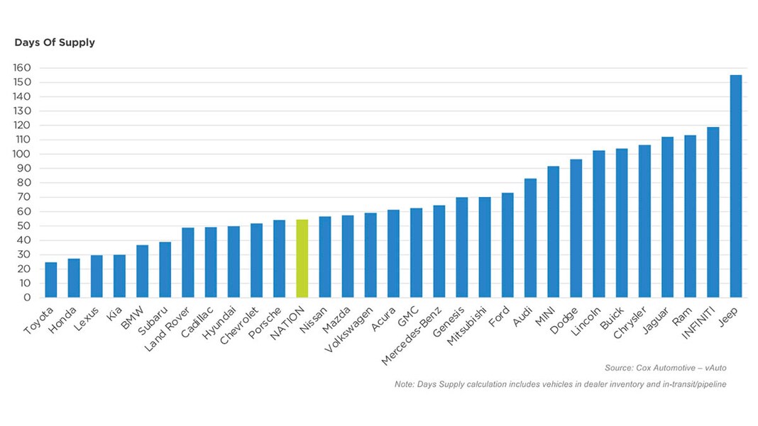 When Will New Car Prices Drop? Kelley Blue Book