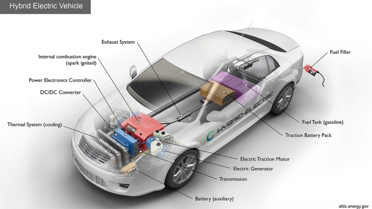 Key components of a hybrid electric car