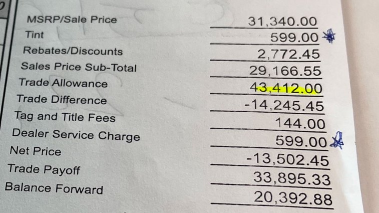 Car invoice dealership markups