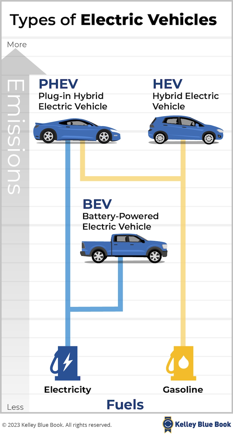 How Do Electric Car Tax Credits Work in 2024? Kelley Blue Book