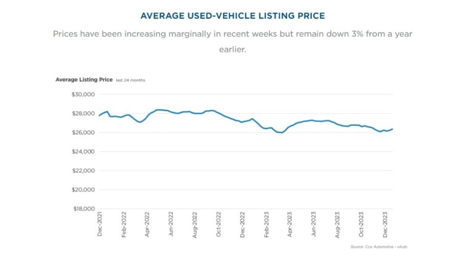 Buying Older, Used Cars in 2024 Kelley Blue Book