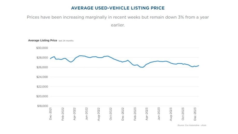 Average Age of Cars on Road Hits New High - Kelley Blue Book