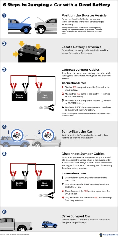 Boosting a car battery: steps to follow