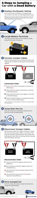 Steps to jump start a car with a dead battery.