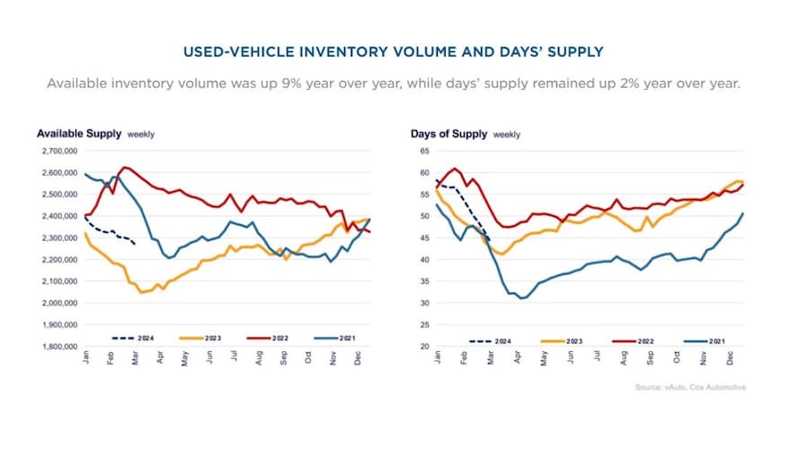 average used car mpg