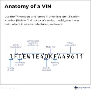 VIN Decoder: The Essentials Explained - Kelley Blue Book