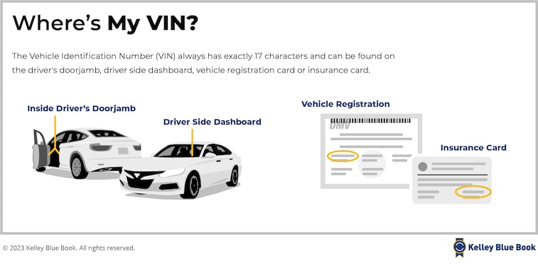 Sitemapcdatahttpswudinf Inetcomshould You Share Vin Number When Selling Carnull