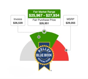 2024 Toyota Camry SE invoice vs. fair vs. MSRP price comparison.