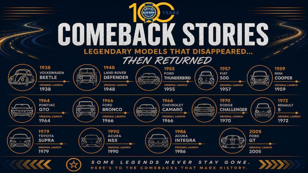 Comeback Stories: Models That Disappeared and Returned
