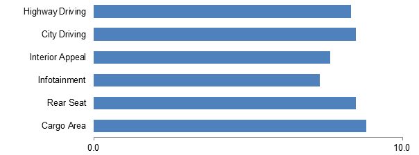 2017 Toyota RAV4 Ratings