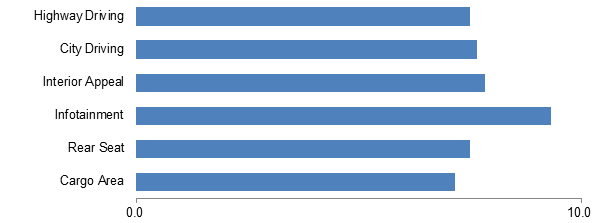 New 2017 Jeep Compass Ratings