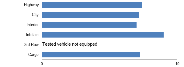 2017 GMC Acadia Ratings