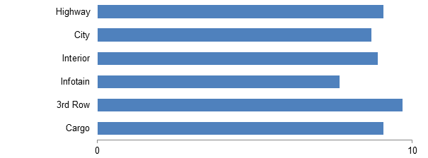 2017 Honda Pilot Ratings