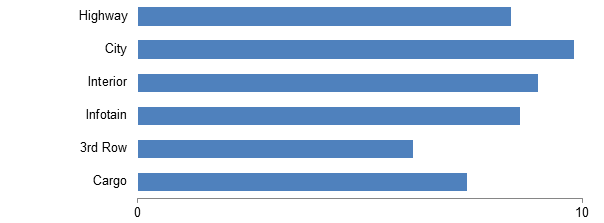 2017 Mazda CX-9 Ratings